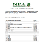 STATUS OF FOREST MANAGEMENT PLANS
